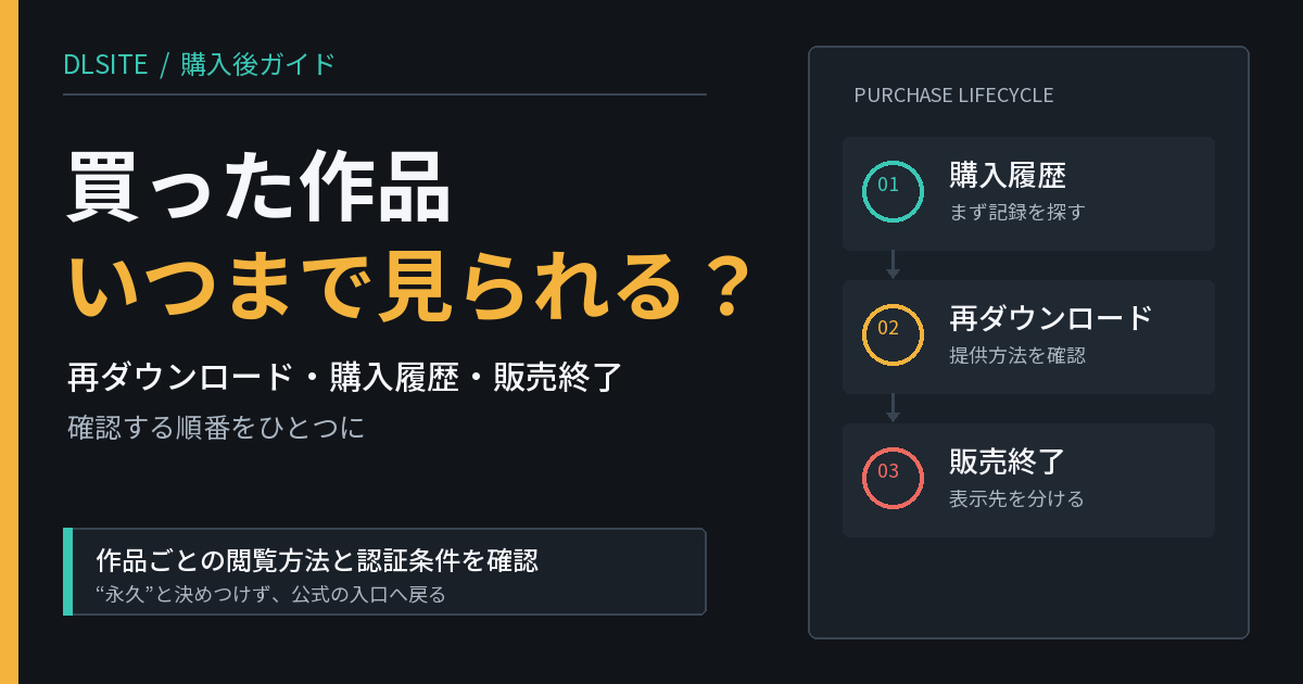 DLsiteで買った作品はいつまで見られる？再ダウンロード・購入履歴・販売終了を確認する